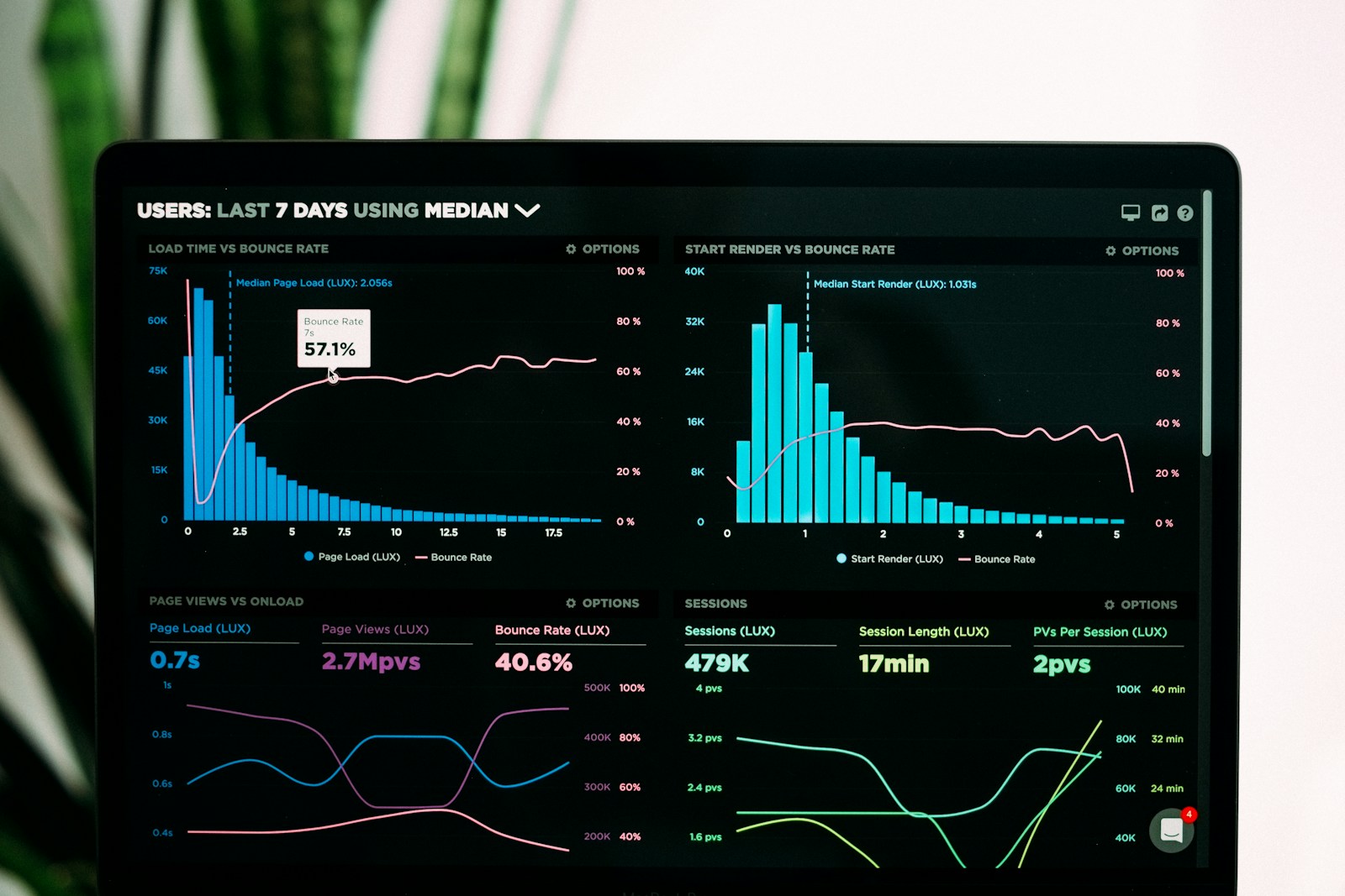 Métricas de redes sociales para hoteles y marcas en México